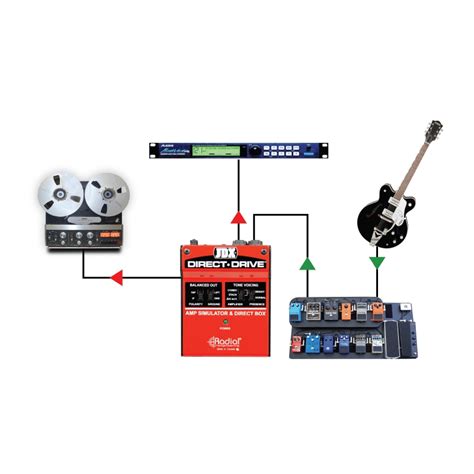 direct drive for electric guitar